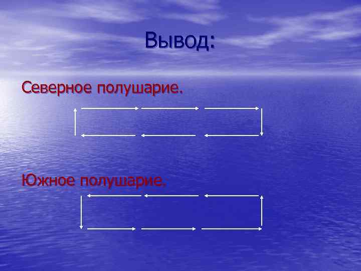 Вывод: Северное полушарие. Южное полушарие. 