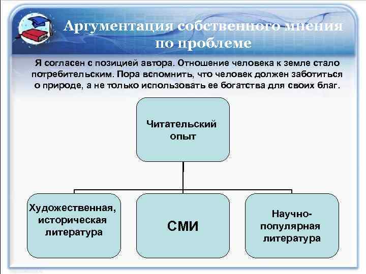 Аргументация собственного мнения по проблеме Я согласен с позицией автора. Отношение человека к земле