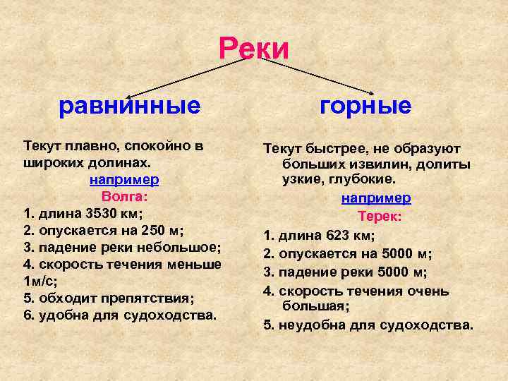 Реки равнинные Текут плавно, спокойно в широких долинах. например Волга: 1. длина 3530 км;