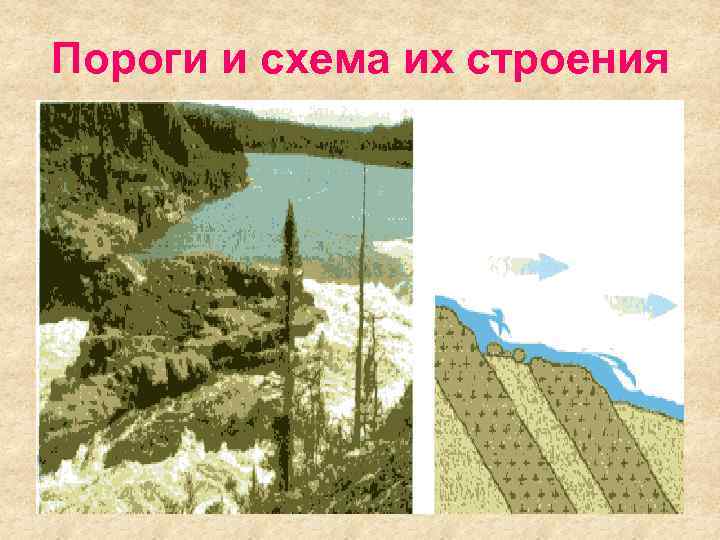 Пороги и схема их строения 
