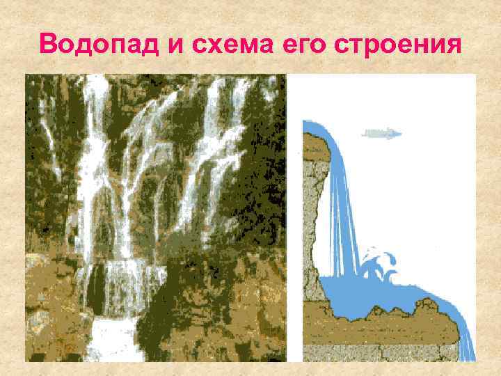 Водопад и схема его строения 