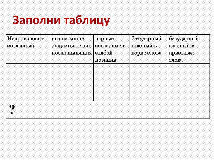 Глагол повторение 3 класс презентация школа россии