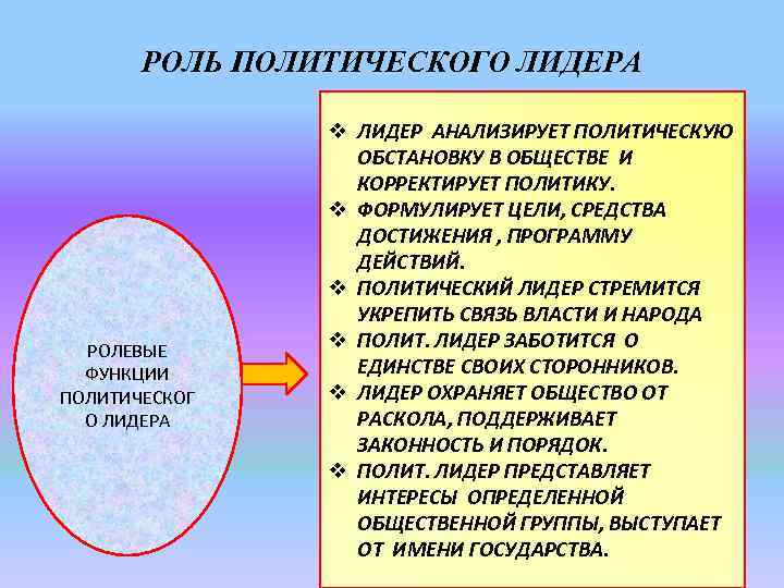 РОЛЬ ПОЛИТИЧЕСКОГО ЛИДЕРА РОЛЕВЫЕ ФУНКЦИИ ПОЛИТИЧЕСКОГ О ЛИДЕРА v ЛИДЕР АНАЛИЗИРУЕТ ПОЛИТИЧЕСКУЮ ОБСТАНОВКУ В