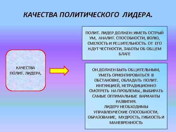 КАЧЕСТВА ПОЛИТИЧЕСКОГО ЛИДЕРА. ПОЛИТ. ЛИДЕР ДОЛЖЕН: ИМЕТЬ ОСТРЫЙ УМ, АНАЛИТ. СПОСОБНОСТИ, ВОЛЮ, СМЕЛОСТЬ И