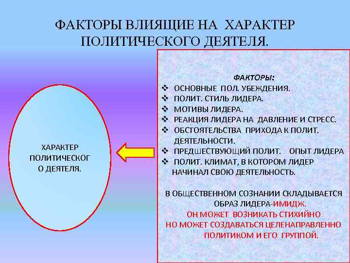 ФАКТОРЫ ВЛИЯЩИЕ НА ХАРАКТЕР ПОЛИТИЧЕСКОГО ДЕЯТЕЛЯ. v v v ХАРАКТЕР ПОЛИТИЧЕСКОГ О ДЕЯТЕЛЯ. v