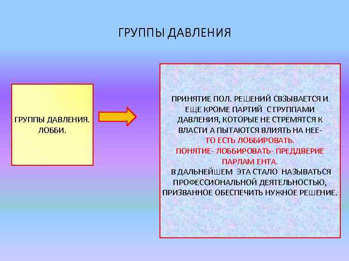 ГРУППЫ ДАВЛЕНИЯ. ЛОББИ. ПРИНЯТИЕ ПОЛ. РЕШЕНИЙ СВЗЫВАЕТСЯ И ЕЩЕ КРОМЕ ПАРТИЙ С ГРУППАМИ ДАВЛЕНИЯ,