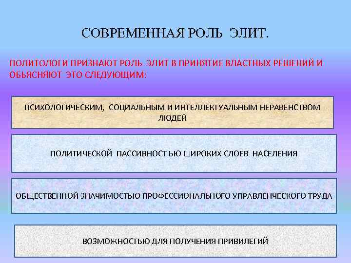 СОВРЕМЕННАЯ РОЛЬ ЭЛИТ. ПОЛИТОЛОГИ ПРИЗНАЮТ РОЛЬ ЭЛИТ В ПРИНЯТИЕ ВЛАСТНЫХ РЕШЕНИЙ И ОБЬЯСНЯЮТ ЭТО