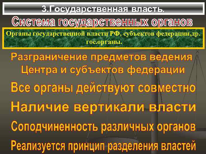 3. Государственная власть. Органы государственной власти РФ, субъектов федерации, др. гос. органы. 