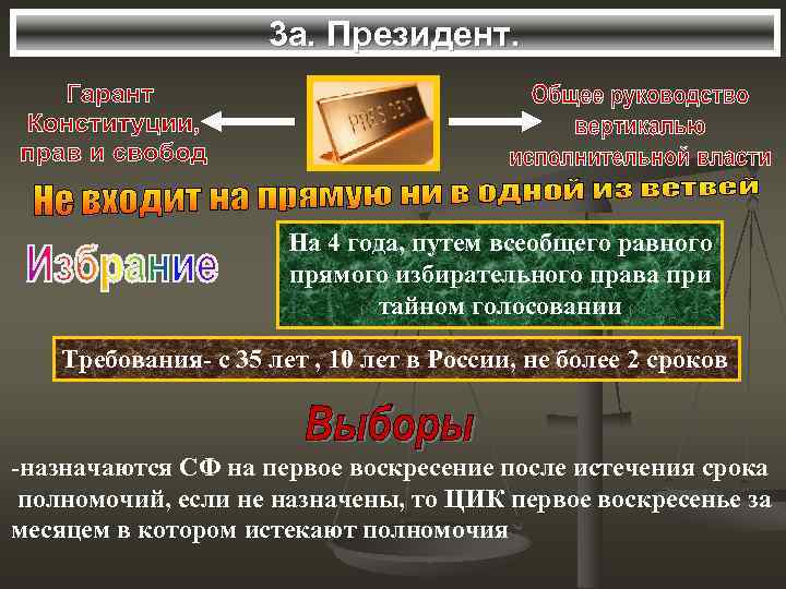 3 а. Президент. На 4 года, путем всеобщего равного прямого избирательного права при тайном