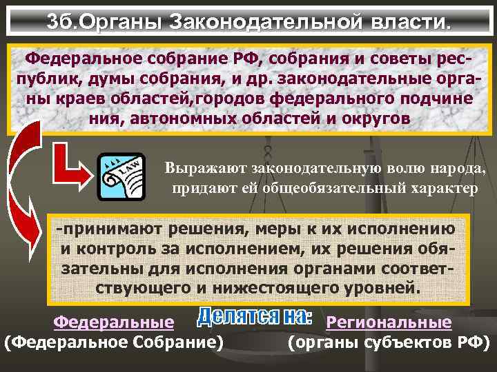 3 б. Органы Законодательной власти. Федеральное собрание РФ, собрания и советы республик, думы собрания,