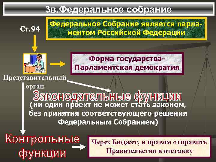 3 в. Федеральное собрание Ст. 94 Федеральное Собрание является парламентом Российской Федерации Форма государства.