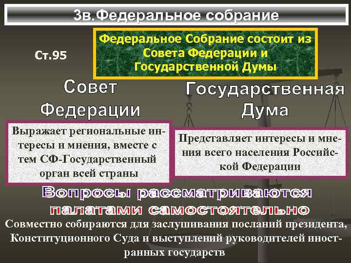 3 в. Федеральное собрание Ст. 95 Федеральное Собрание состоит из Совета Федерации и Государственной