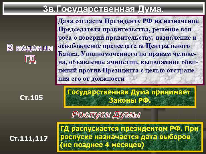 3 в. Государственная Дума. Дача согласия Президенту РФ на назначение Председателя правительства, решение вопроса