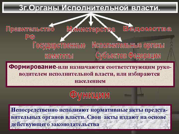 3 г. Органы Исполнительной власти. Формирование-или назначаются соответствующим руководителем исполнительной власти, или избираются населением