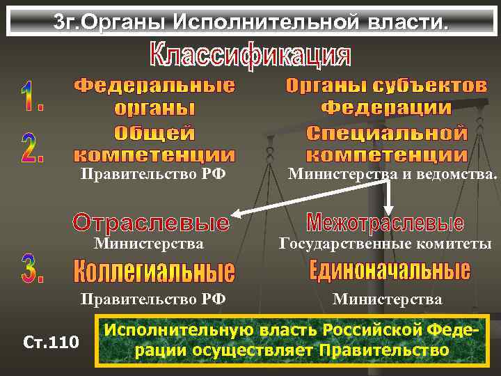 3 г. Органы Исполнительной власти. Правительство РФ Министерства и ведомства. Министерства Правительство РФ Ст.