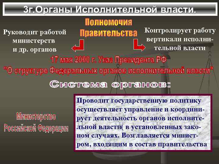 3 г. Органы Исполнительной власти. Руководит работой министерств и др. органов Контролирует работу вертикали