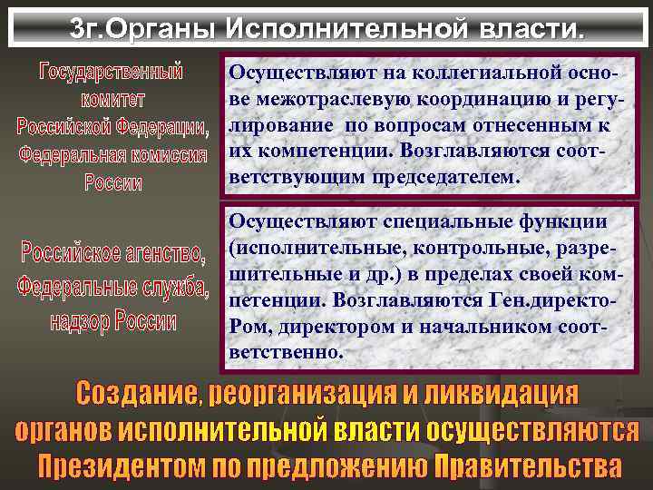 3 г. Органы Исполнительной власти. Осуществляют на коллегиальной основе межотраслевую координацию и регулирование по