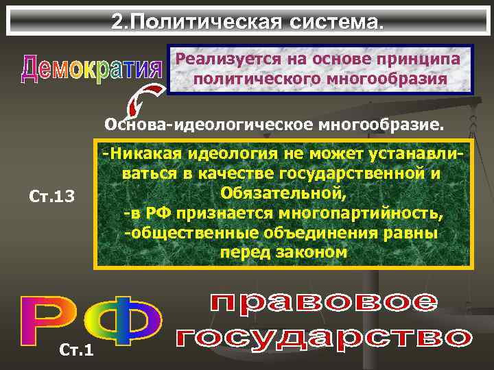 2. Политическая система. Реализуется на основе принципа политического многообразия Основа-идеологическое многообразие. Ст. 13 Ст.