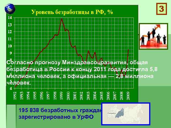 3 Согласно прогнозу Минздравсоцразвития, общая безработица в России к концу 2011 года достигла 5,