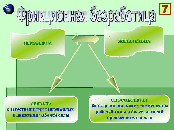 7 НЕИЗБЕЖНА СВЯЗАНА с естественными тенденциями в движении рабочей силы ЖЕЛАТЕЛЬНА СПОСОБСТВУЕТ более рациональному