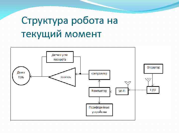 Структура робота на текущий момент 