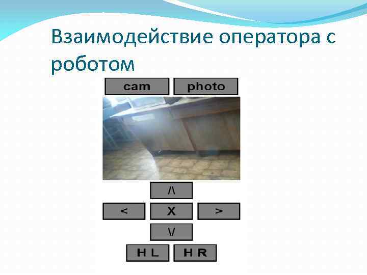 Взаимодействие оператора с роботом 