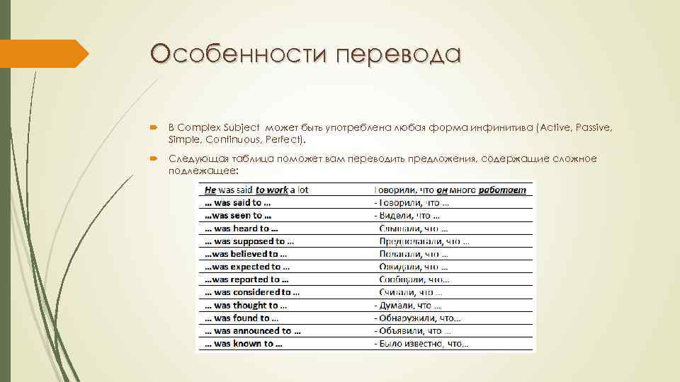 Комплекс перевод. Сложное подлежащее Complex subject. Сложное подлежащее в английском языке. Complex subject в английском. Complex subject в английском таблица.