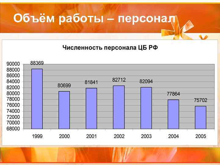 Объём работы – персонал 