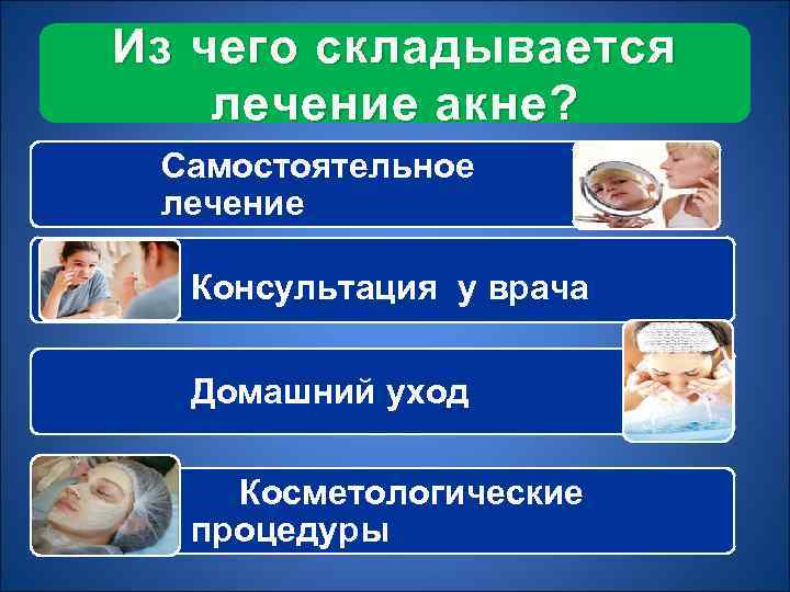 Из чего складывается лечение акне? Самостоятельное лечение Консультация у врача Домашний уход Косметологические процедуры