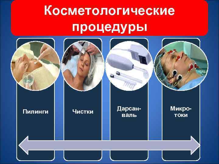 Косметологические процедуры Пилинги Чистки Дарсанваль Микротоки 