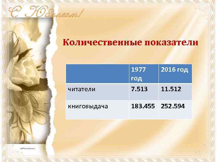 Количественные показатели 1977 год 2016 год читатели 7. 513 11. 512 книговыдача 183. 455