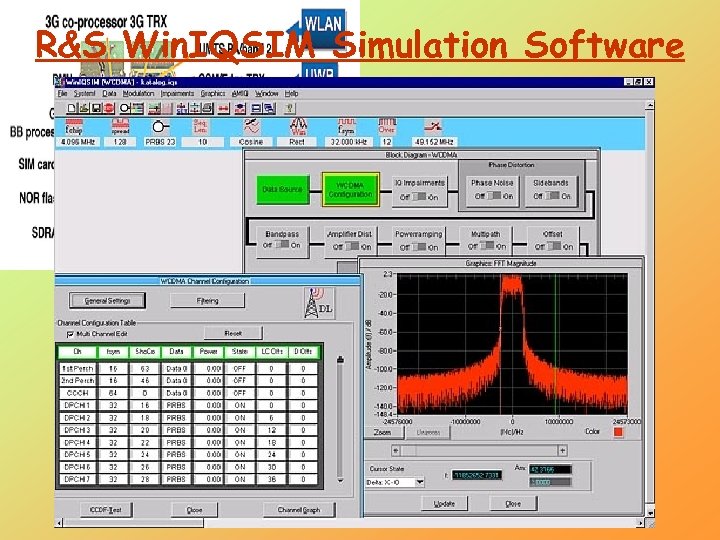 R&S Win. IQSIM Simulation Software 