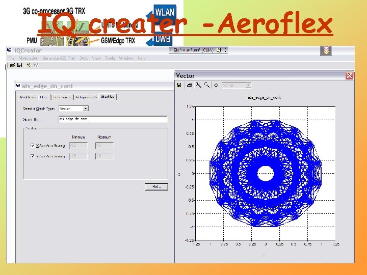 IQ creater -Aeroflex 