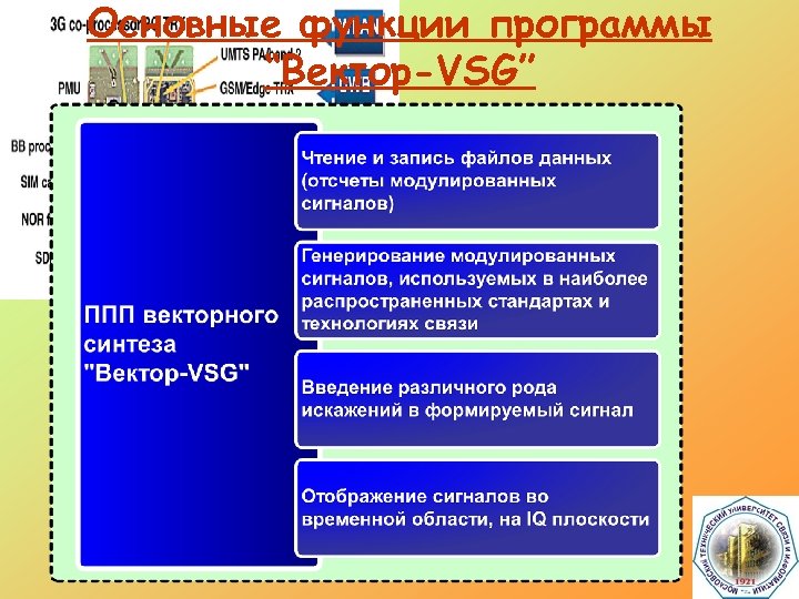 Основные функции программы “Вектор-VSG” 