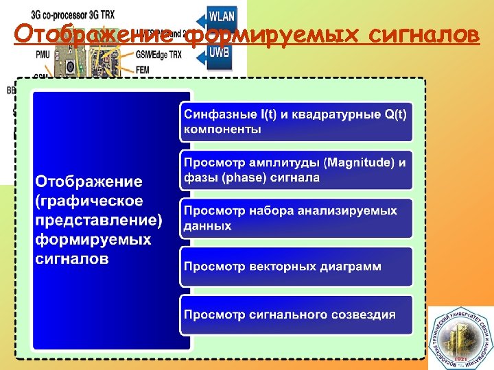 Отображение формируемых сигналов 