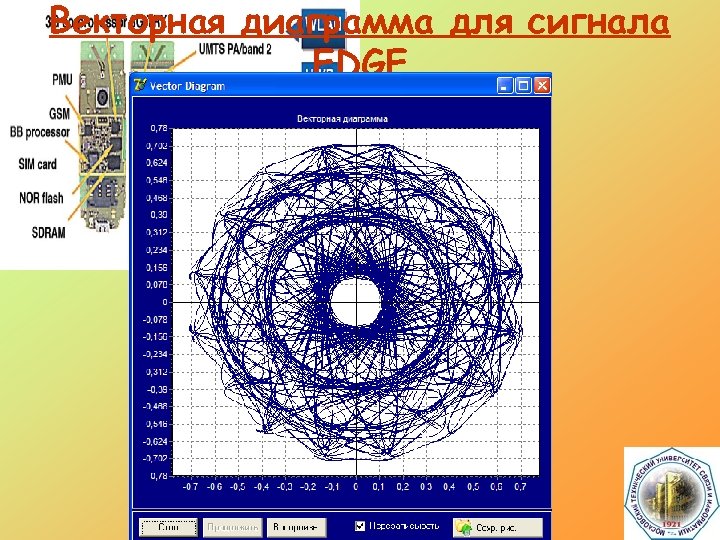 Векторная диаграмма для сигнала EDGE 