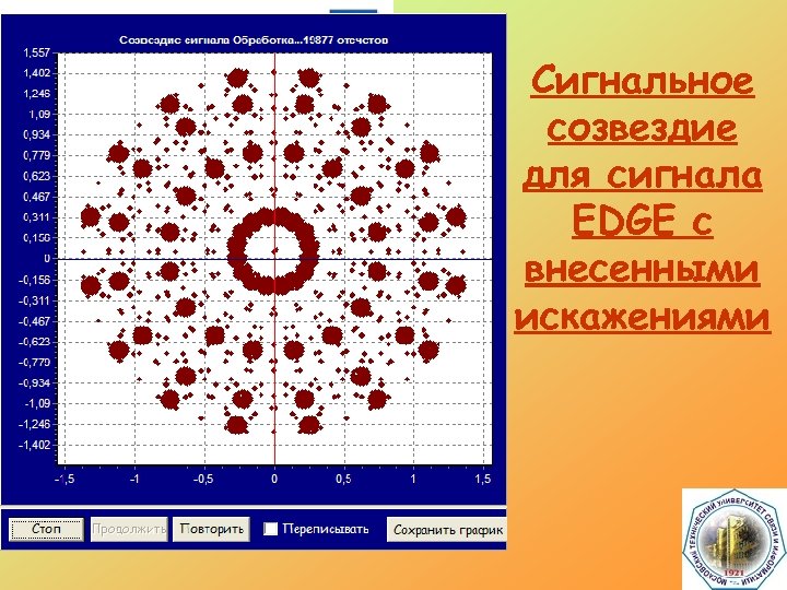 Сигнальное созвездие для сигнала EDGE с внесенными искажениями 