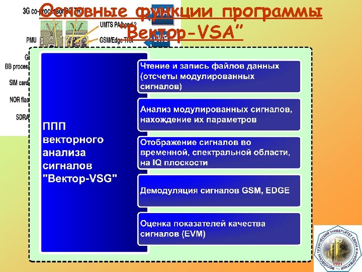 Основные функции программы “Вектор-VSA” 