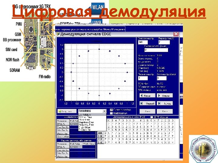 Цифровая демодуляция 