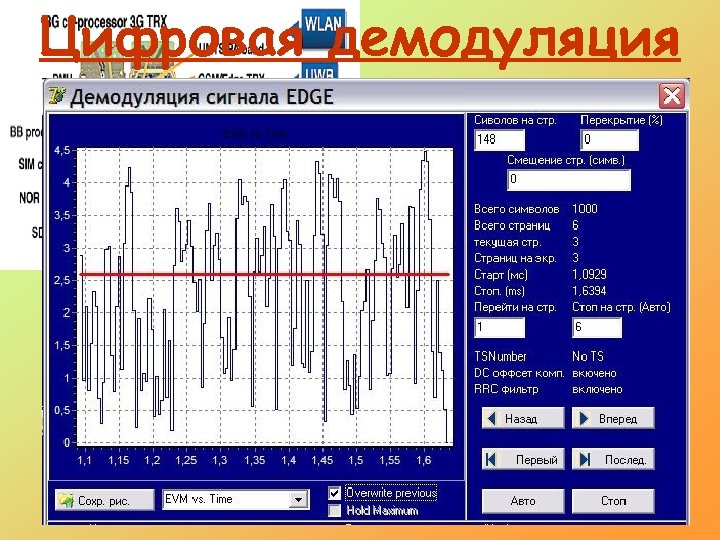 Цифровая демодуляция 