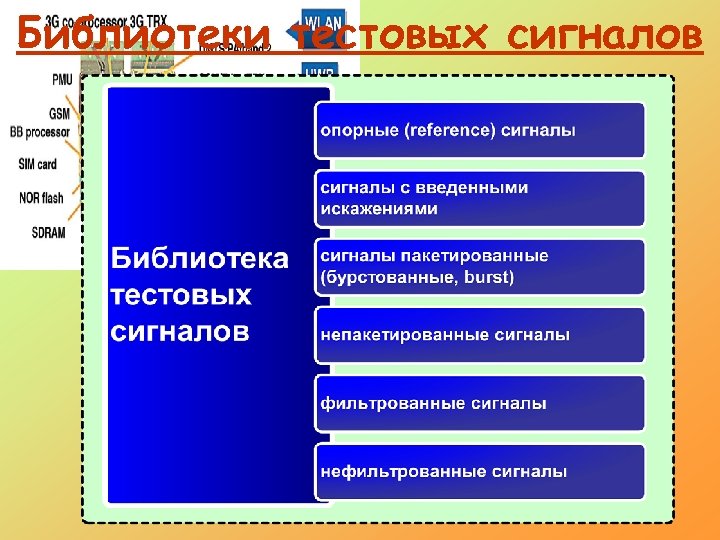 Библиотеки тестовых сигналов 