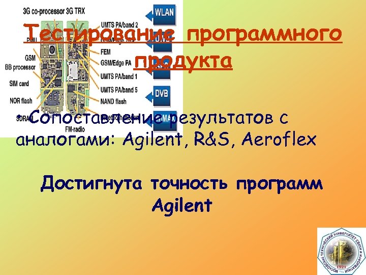 Тестирование программного продукта • Сопоставление результатов с аналогами: Agilent, R&S, Aeroflex Достигнута точность программ