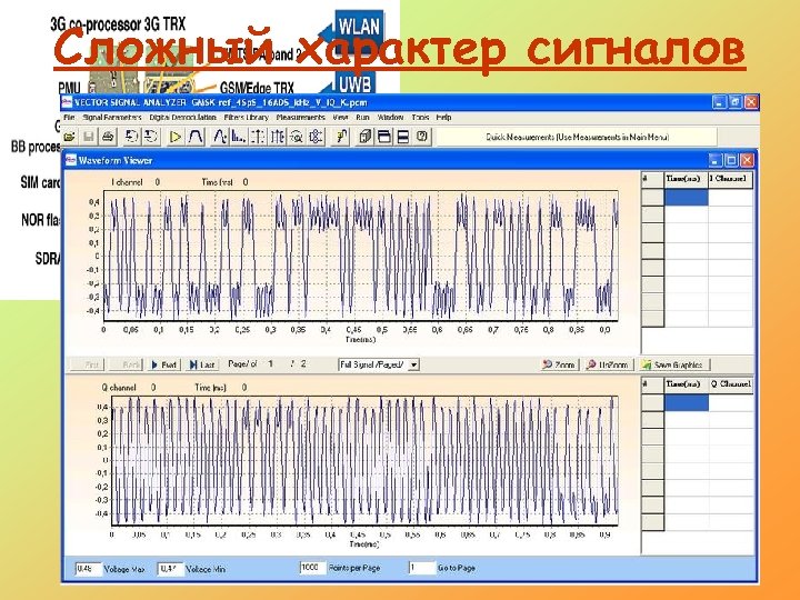 Сложный характер сигналов 