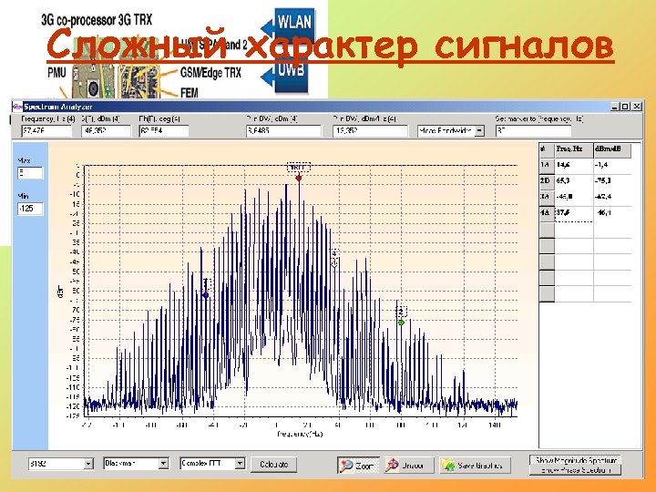 Сложный характер сигналов 