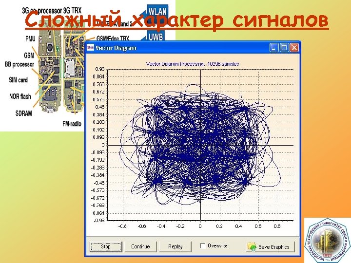 Сложный характер сигналов 