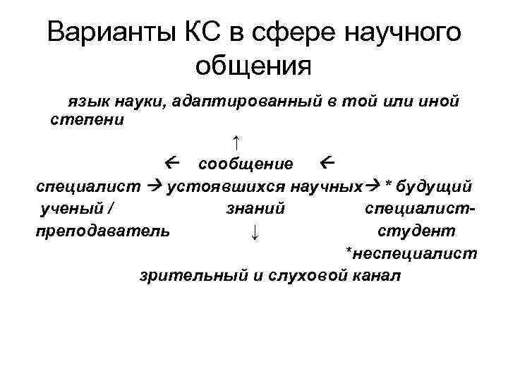 Варианты КС в сфере научного общения язык науки, адаптированный в той или иной степени