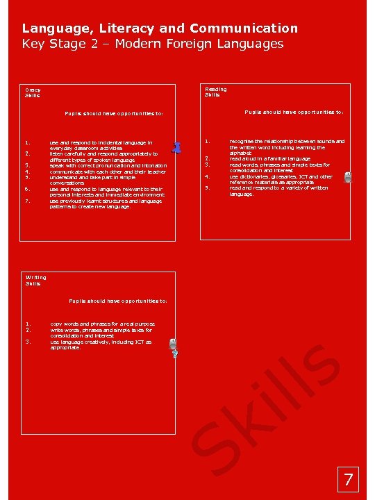 Language, Literacy and Communication Key Stage 2 – Modern Foreign Languages Oracy Skills Reading