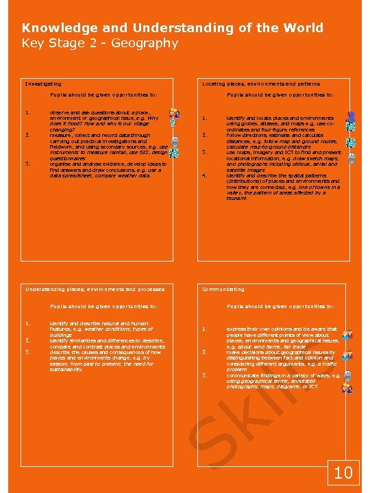 Knowledge and Understanding of the World Key Stage 2 - Geography Investigating Locating places,