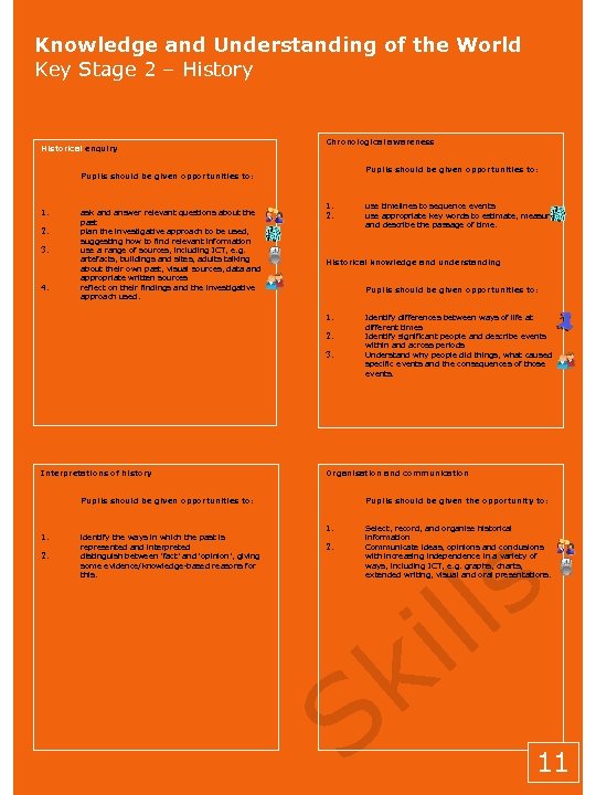 Knowledge and Understanding of the World Key Stage 2 – History Historical enquiry Chronological