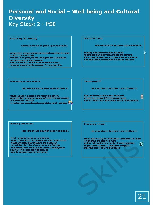 Personal and Social – Well being and Cultural Diversity Key Stage 2 - PSE